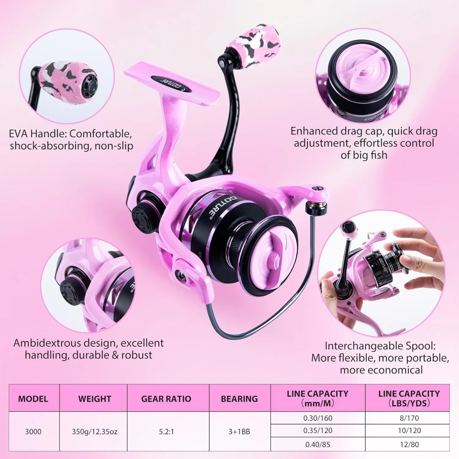 Goture Pink Fishing Rod and Re - Fishing Rod Spinning recension och pris